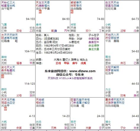 天魁坐命|紫微斗数排盘天魁星坐命宫分析